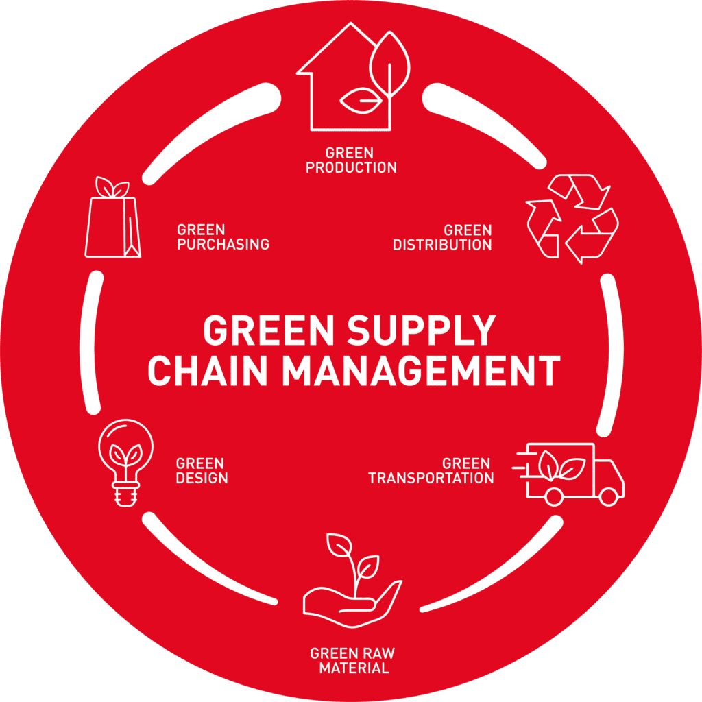 Green Supply Chain